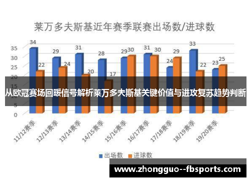 从欧冠赛场回暖信号解析莱万多夫斯基关键价值与进攻复苏趋势判断