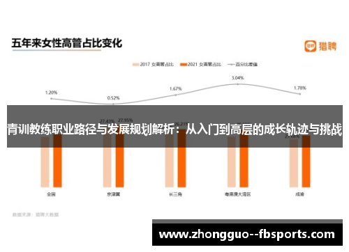 青训教练职业路径与发展规划解析：从入门到高层的成长轨迹与挑战